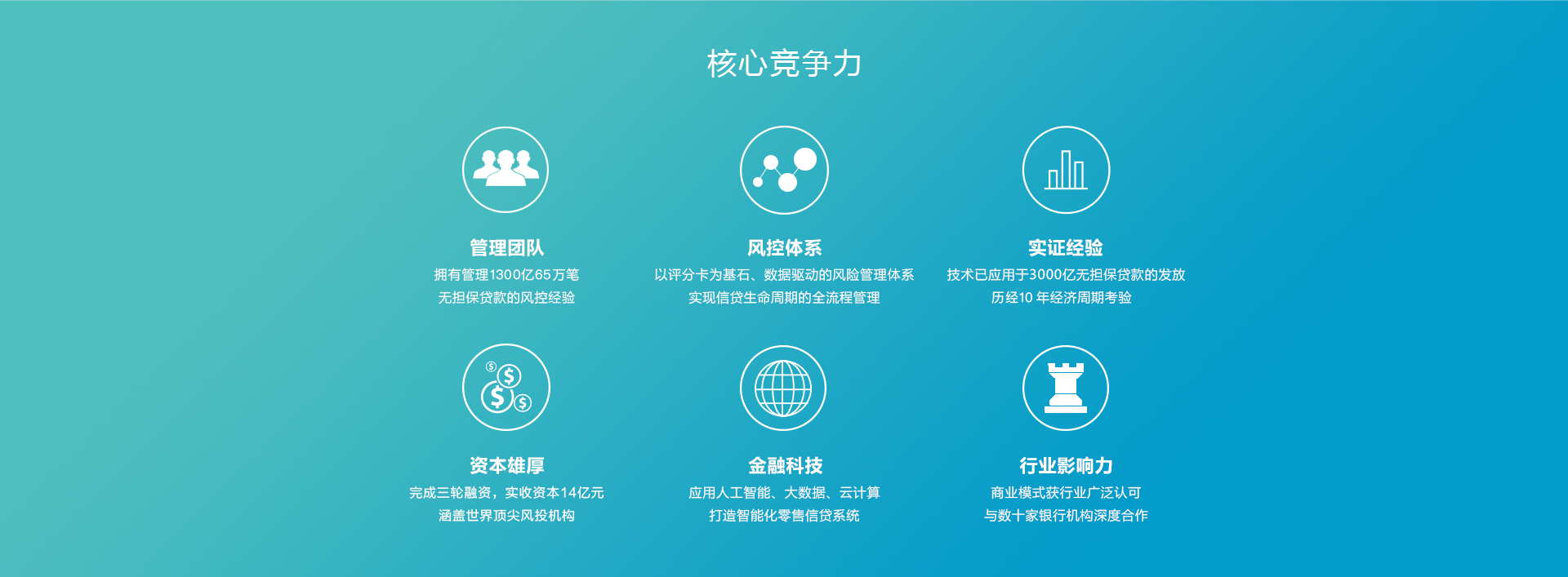 核心竞争力