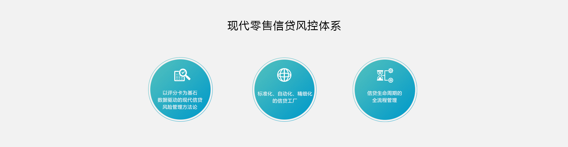 现代零售风控体系