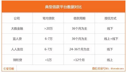 爱分析公司调研|平安银行零售核心团队再出发，大数金融专做大额长周期个人信用贷款